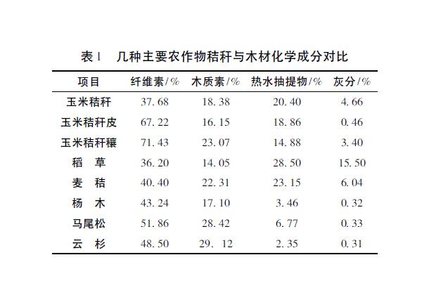 秸稈飼料營養(yǎng)成分